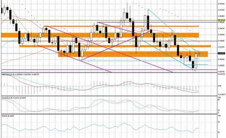 Wykres tygodniowy USD/CHF
