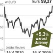 Hochtief liczy na większe obroty