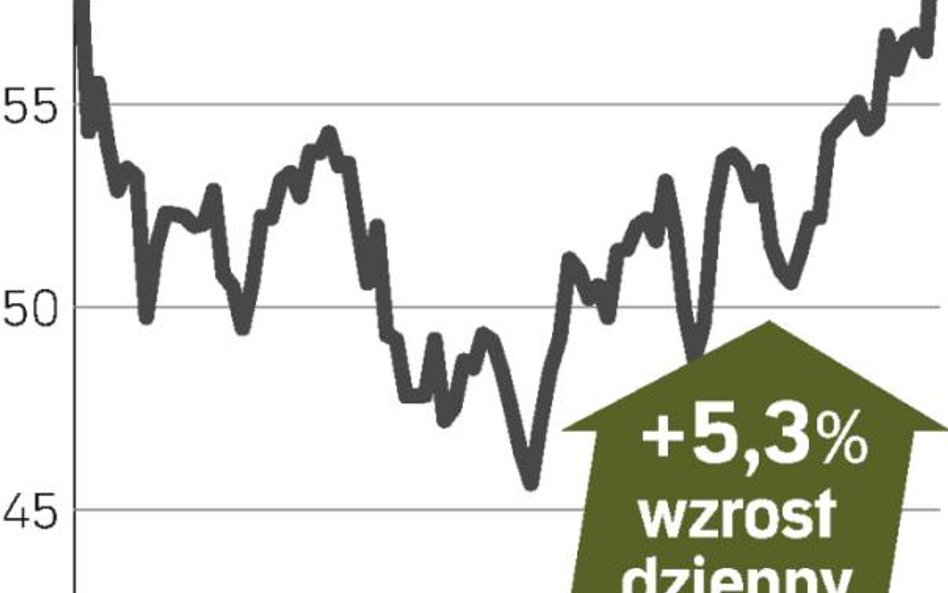 Hochtief liczy na większe obroty