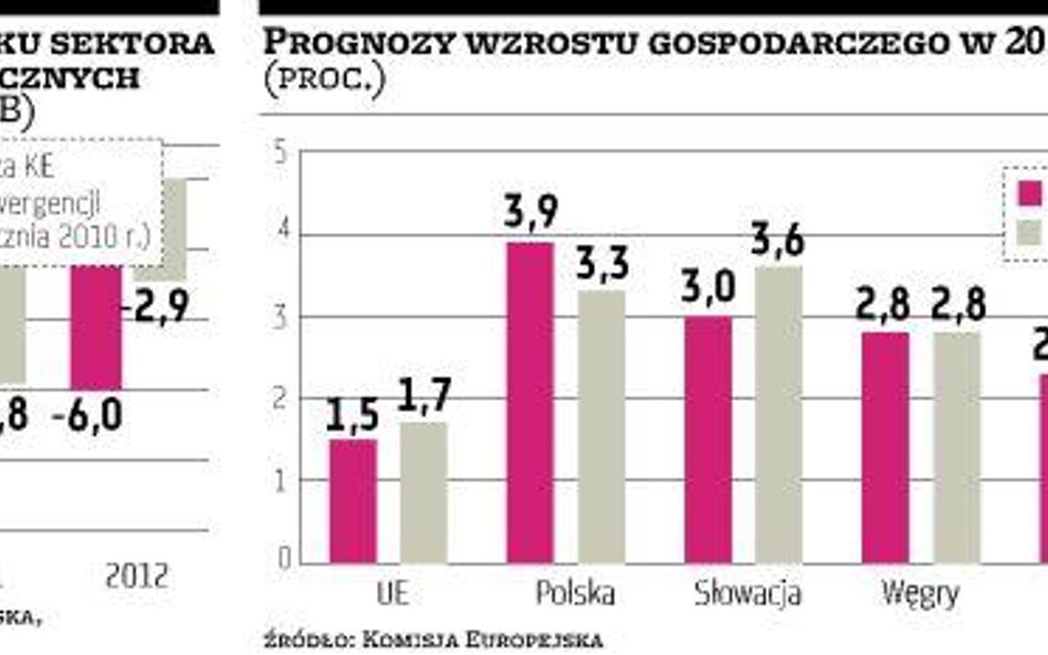 Bruksela nie liczy na szybkie cięcie deficytu