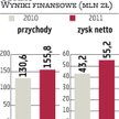Advent szuka pomysłu na windykatora