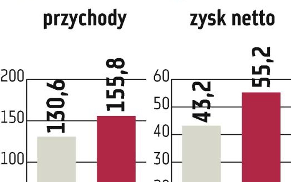 Advent szuka pomysłu na windykatora