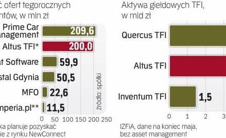 Altus planuje dużą ofertę