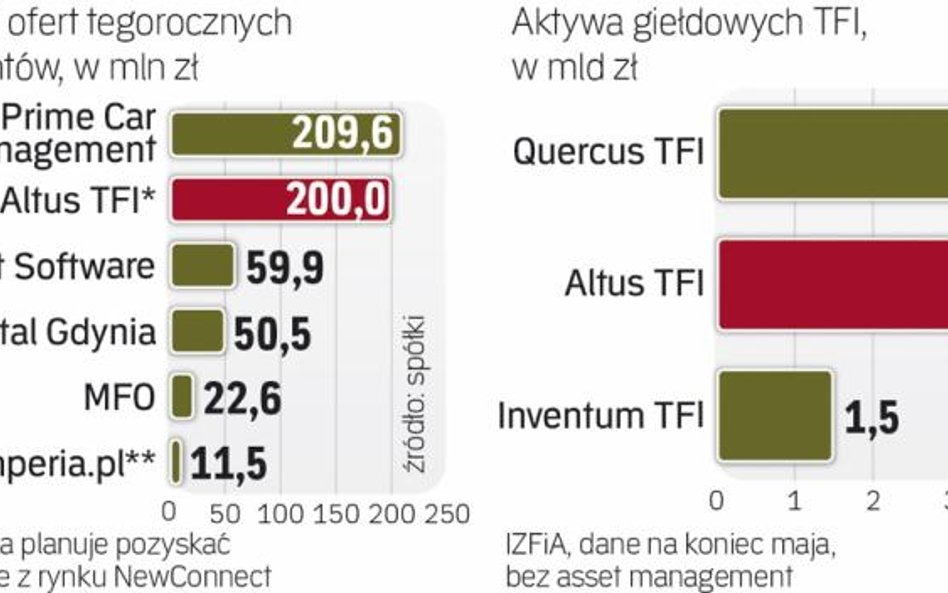 Altus planuje dużą ofertę