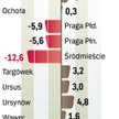 Ofertowe stawki w górę