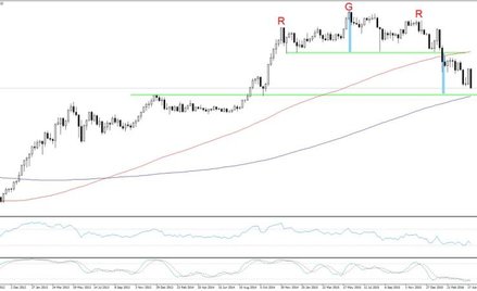 USDJPY, interwał W1