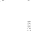 Liczba bankructw jeszcze wzrośnie w 2012 roku