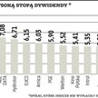 Na niepewne czasy – spółki dywidendowe