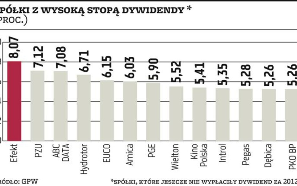 Na niepewne czasy – spółki dywidendowe
