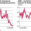 Nowy grecki rząd stoi przed starymi wyzwaniami