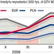 Ile bank dolicza za to, że pożycza