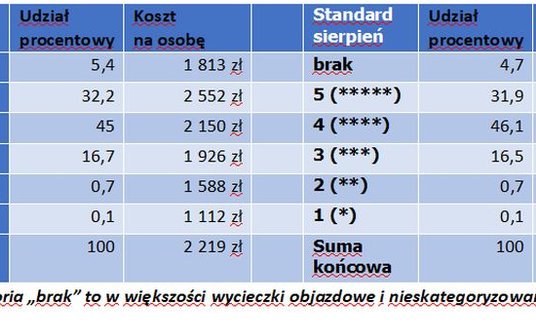 "Źródło: Travelplanet.pl"