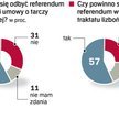 Tylko prezydent się spieszy