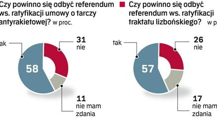 Tylko prezydent się spieszy