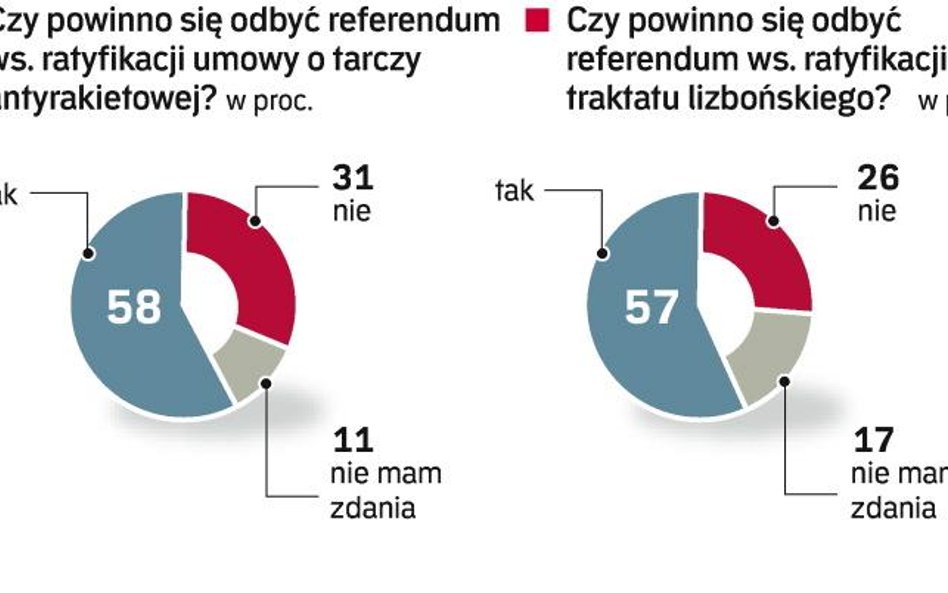 Tylko prezydent się spieszy