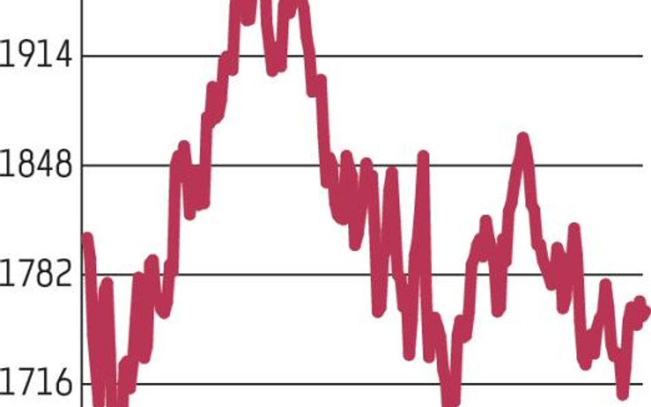 WIG20 ma duże problemy z obraniem kierunku