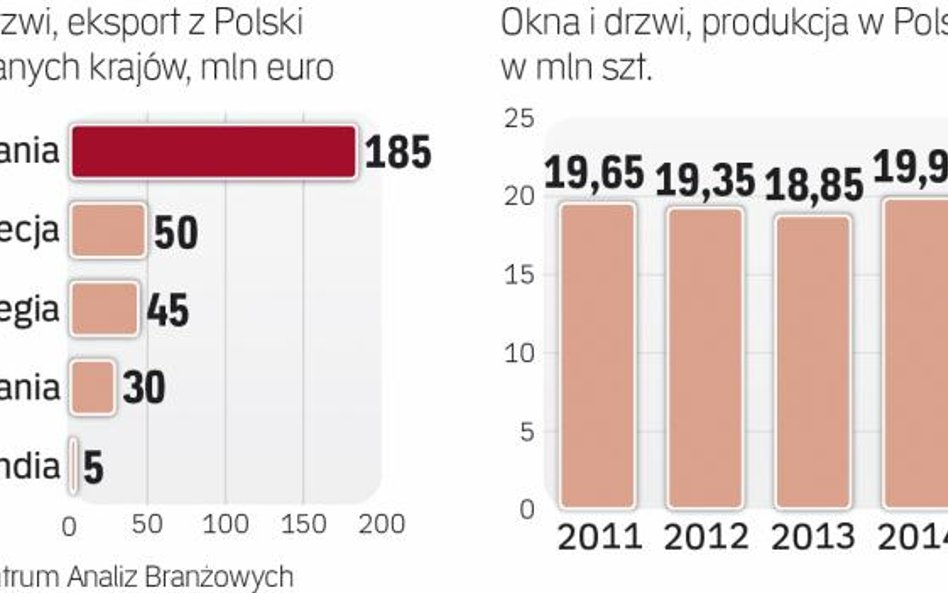 W Polsce rośnie produkcja okien i drzwi