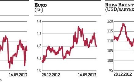 Odpoczynek po dynamicznej zwyżce