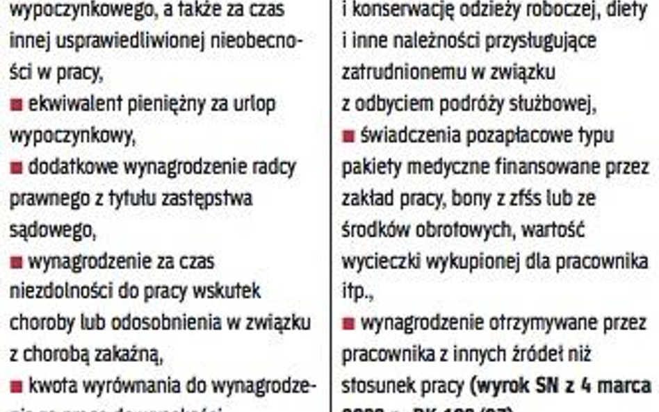 Składniki pomijane w rachunkach