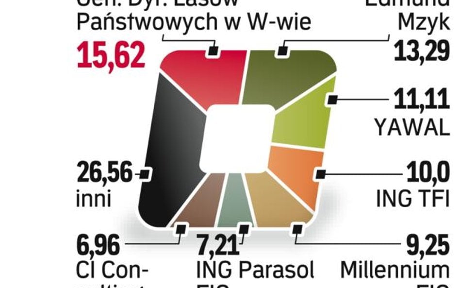 Zarząd musi przekonać akcjonariuszy do uchwalenia emisji bez prawa poboru.