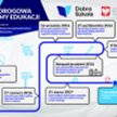 Mapa drogowa zmian w systemie edukacji