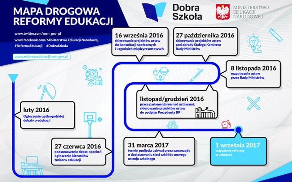 Mapa drogowa zmian w systemie edukacji