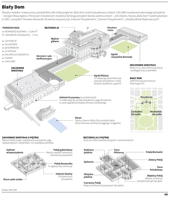 Biały Dom, siedziba prezydenta USA