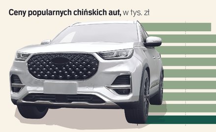 Chińskie auta podbijają polskie drogi. Wyprzedza je już tylko jeden producent