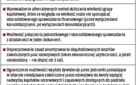 2. Pozostałe zmiany w prawie bilansowym
