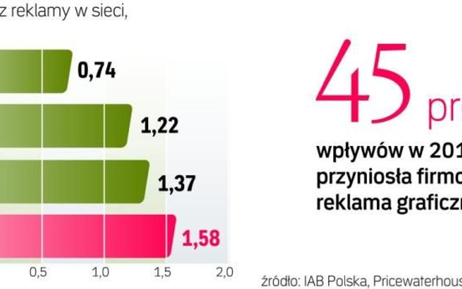 Awantury o regulacje internetu