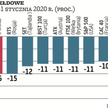 Koronawirus wywrócił globalny rynek akcji