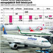 Recesja podcięła skrzydła podniebnym przewoźnikom