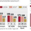 Banki i klienci mają zapłacić po połowie