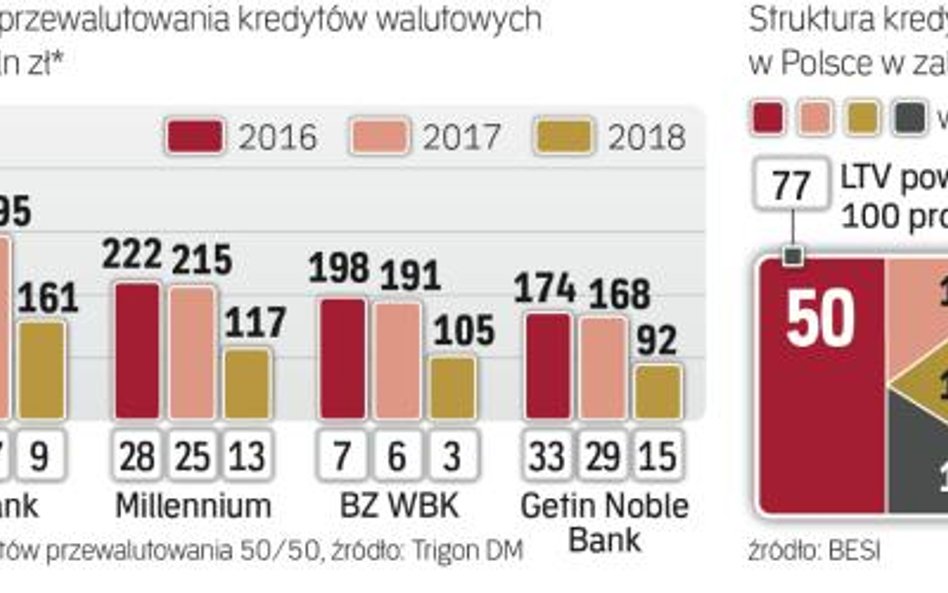 Banki i klienci mają zapłacić po połowie