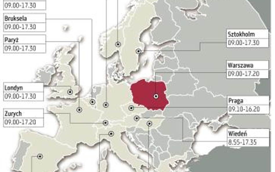 Nie tylko maklerzy chcą krótszej sesji