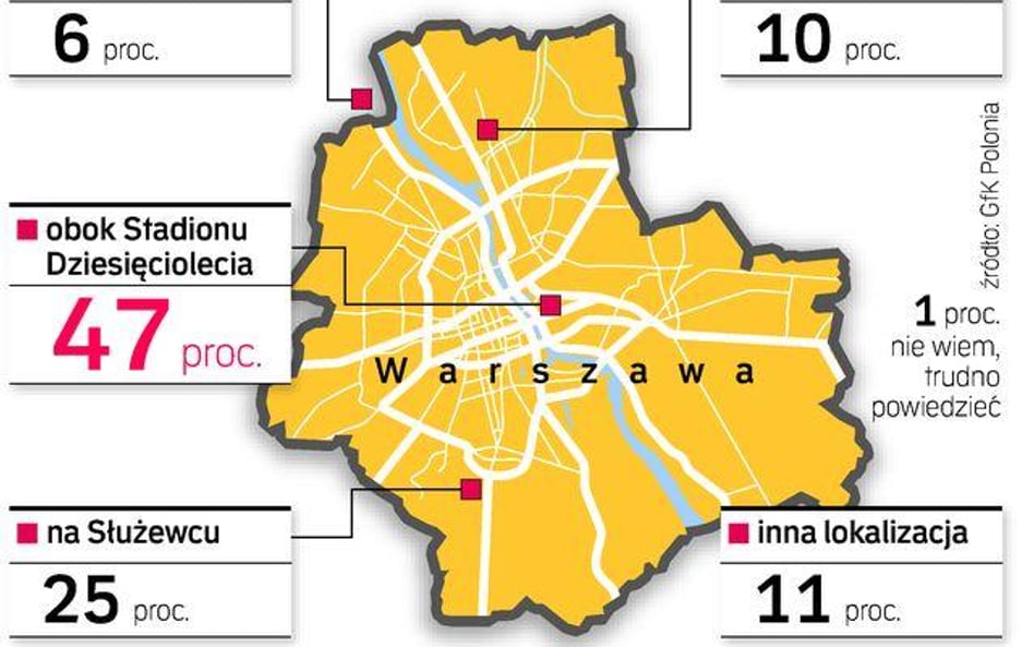 Wielka wojna polityczno-stadionowa