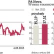 PA Nova zwiększy portfel obiektów na wynajem