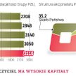PZU ma zachować 25 proc. zysku