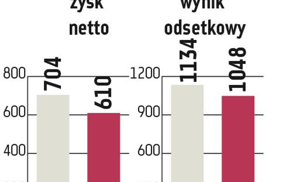 Wysoka dywidenda z Banku Pekao niezagrożona