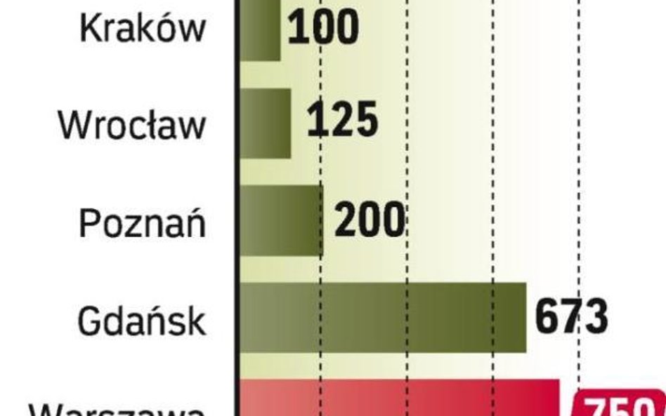 Dodatkowe kilka milionów wpłynie do kasy lotnisk