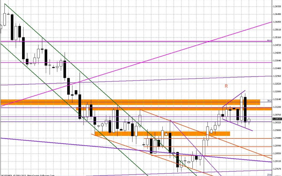 Wykres dzienny EUR/USD