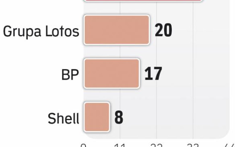 Kto ma dostęp do MOP