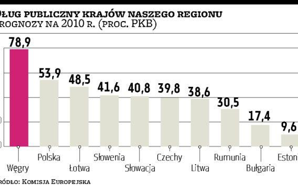 Orban odbierze bankom, da wyborcom