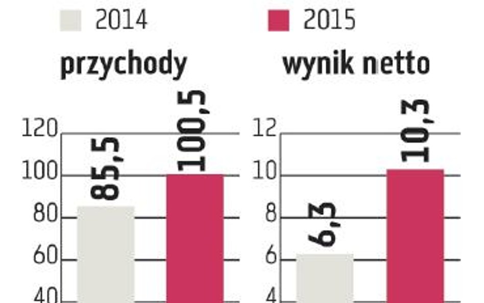 Synektik nie boi się spadków cen