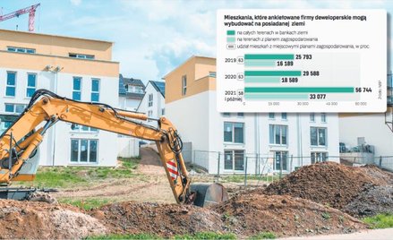 Nowe osiedla: znikają dziury w ziemi