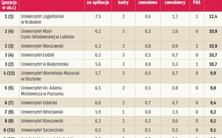 Jakość kształcenia.