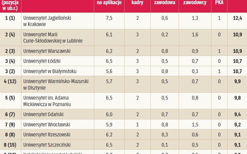 Jakość kształcenia.
