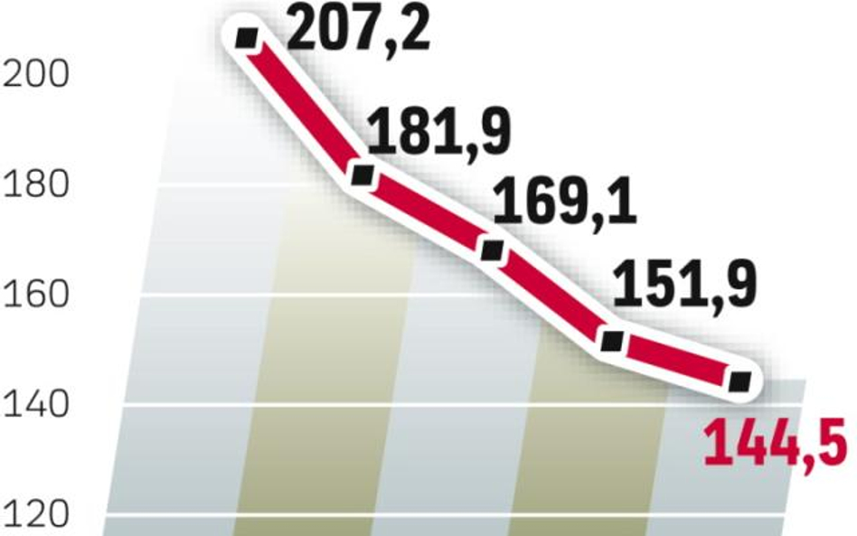 Integer.pl weźmie udział w konsolidacji rynku ulotek?