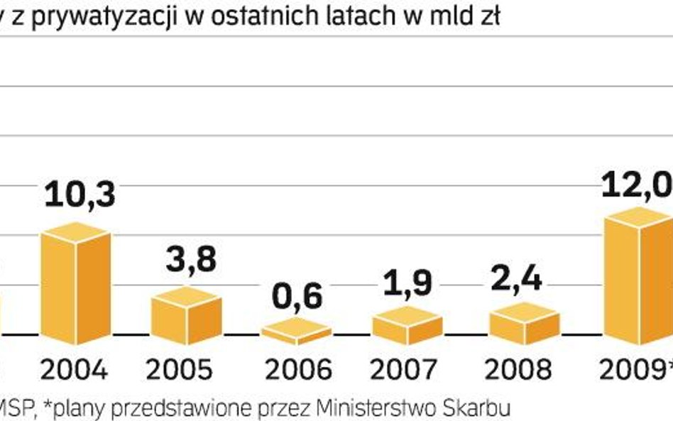 Minister skarbu musi wspierać budżet. W innym przypadku rząd musiałby znacząco ciąć wydatki z kasy p