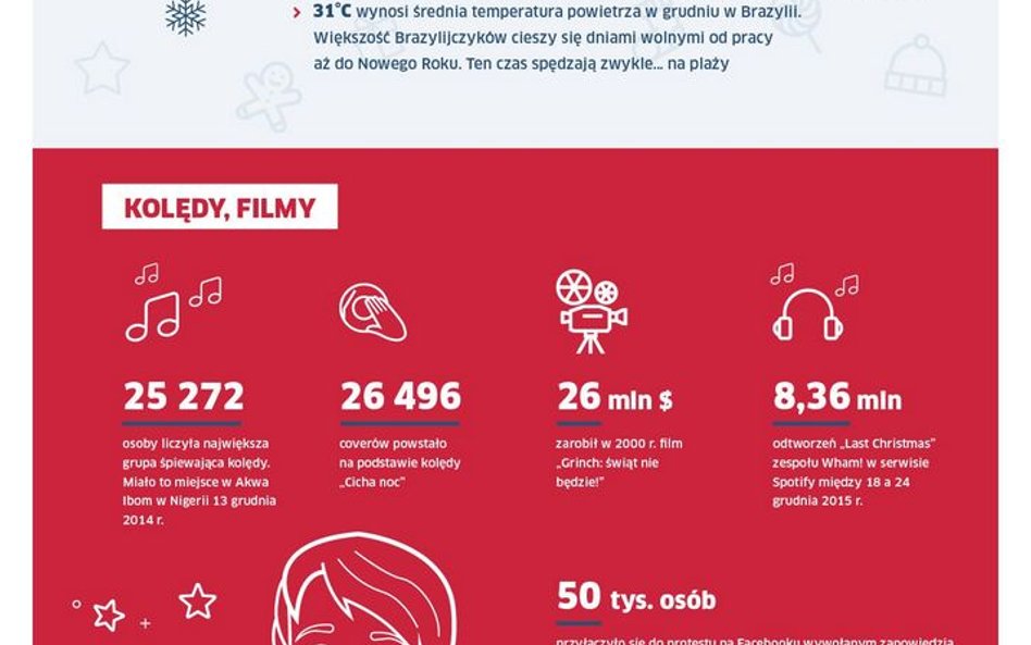 Boże Narodzenie w liczbach